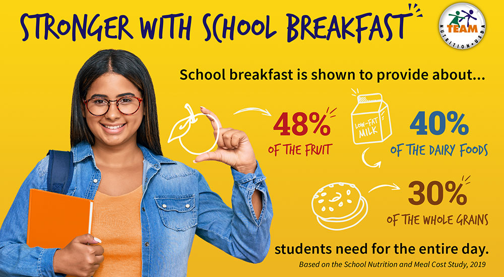 Stronger with School Breakfast graphic