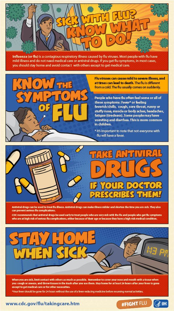 Sick with the flu? Know what to do!  People who have flu often feel some or all of these symptoms: Fever or feeling feverish/chills, cough, sore throat, runny or stuffy nose, muscle or body aches, headaches, fatigue. Some people may have vomiting and diarrhea. This is more common in children. Take antiviral Drugs if prescribed.  Stay Home when sick. 
